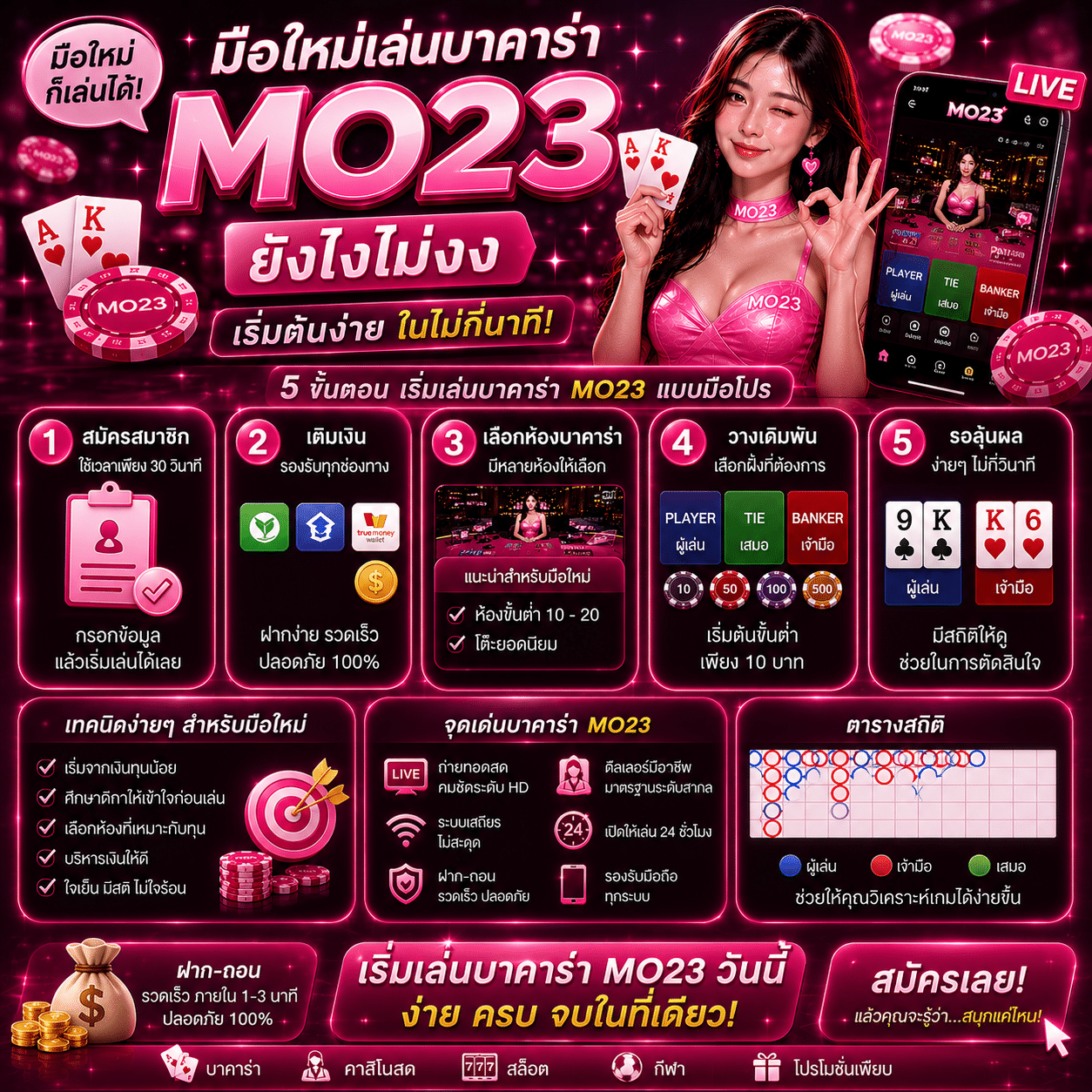 มือใหม่เล่นบาคาร่า MO23 ยังไงไม่งง เริ่มต้นง่ายในไม่กี่นาที