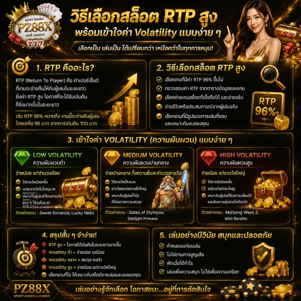 วิธีเลือกสล็อต RTP สูง พร้อมเข้าใจค่า Volatility แบบง่าย
