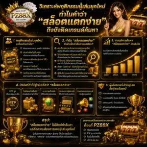 วิเคราะห์พฤติกรรมผู้เล่นยุคใหม่ ทำไมคำว่า _สล็อตแตกง่าย_ ถึงยังติดเทรนด์ค้นหา