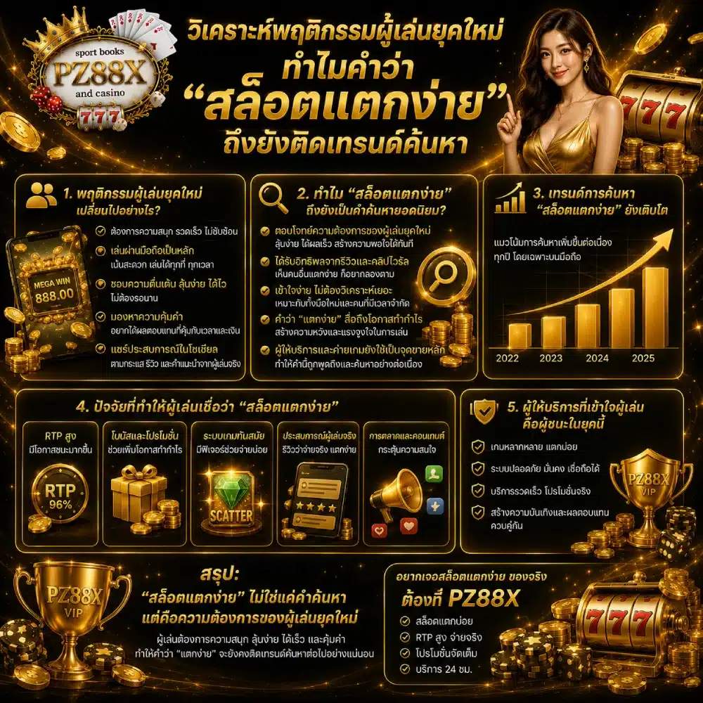 วิเคราะห์พฤติกรรมผู้เล่นยุคใหม่ ทำไมคำว่า _สล็อตแตกง่าย_ ถึงยังติดเทรนด์ค้นหา