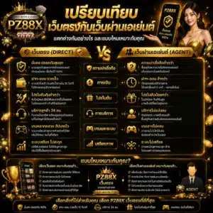 เปรียบเทียบเว็บตรงกับเว็บผ่านเอเย่นต์ แตกต่างกันอย่างไร และแบบไหนเหมาะกับคุณ